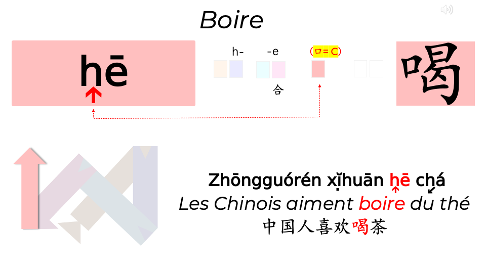 12_Clés HLS-ABCDE